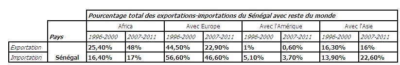 les problèmes que rencontrent les pme